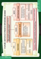 Литература 6 класс (комплект таблиц) - «globural.ru» - Краснознаменск