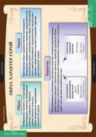 Литература 7 класс (комплект таблиц) - «globural.ru» - Краснознаменск