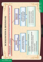 Литература 11 класс (комплект таблиц) - «globural.ru» - Краснознаменск