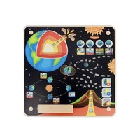 Панель "Земля" - «globural.ru» - Краснознаменск