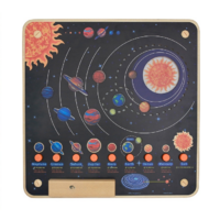 Панель "Солнечная система" - «globural.ru» - Краснознаменск