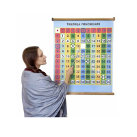 Магнитный плакат «Таблица умножения» (Серия "Таблица умножения") с методическими рекомендациями - «globural.ru» - Краснознаменск
