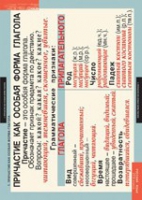 "Русский язык. - 7 класс" (комплект таблиц) - «globural.ru» - Краснознаменск