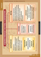 Литература 5-11 класс. Теория литературы (комплект таблиц) - «globural.ru» - Краснознаменск