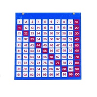 Таблица чисел - «globural.ru» - Краснознаменск