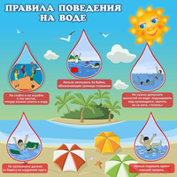 Стенд "Правила поведения на воде" - «globural.ru» - Краснознаменск