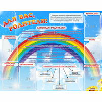 Стенд "Для вас родители!" 1.4x1.1 - «globural.ru» - Краснознаменск