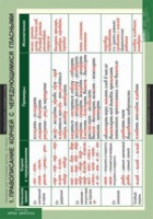 Русский язык. Таблицы для старшей школы 10 класс (комплект) - «globural.ru» - Краснознаменск