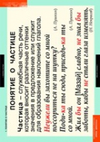 Русский язык. Частицы и междометия (комплект таблиц) - «globural.ru» - Краснознаменск