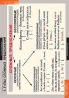 Русский язык. Синтаксис 5-11 класс (комплект таблиц) - «globural.ru» - Краснознаменск
