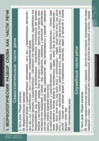 Русский язык. Морфология (комплект таблиц) - «globural.ru» - Краснознаменск