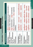 Русский язык. Таблицы для старшей школы 11 класс (комплект) - «globural.ru» - Краснознаменск