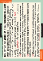 Русский язык. Имя существительное (комплект таблиц) - «globural.ru» - Краснознаменск