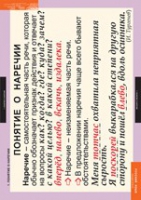 Русский язык. Наречие (комплект таблиц) - «globural.ru» - Краснознаменск