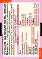 Русский язык. Причастие и деепричастие (комплект таблиц) - «globural.ru» - Краснознаменск