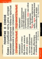 Русский язык. Союзы и предлоги (комплект таблиц) - «globural.ru» - Краснознаменск