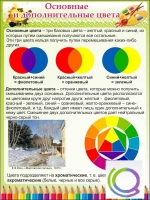 Стенд "Основные и дополнительные цвета" - «globural.ru» - Краснознаменск