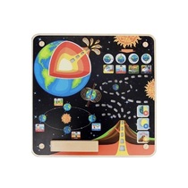 Панель "Земля" - «globural.ru» - Краснознаменск