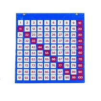 Таблица чисел - «globural.ru» - Краснознаменск