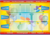 Стенд-уголок "Изучаем. Распространяем. Внедряем. Обмен опытом" - «globural.ru» - Краснознаменск