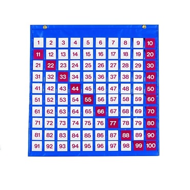 Таблица чисел - «globural.ru» - Краснознаменск