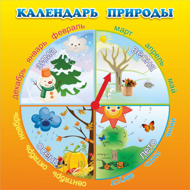 Стенд "Календарь природы" 0.5x0.5 - «globural.ru» - Краснознаменск