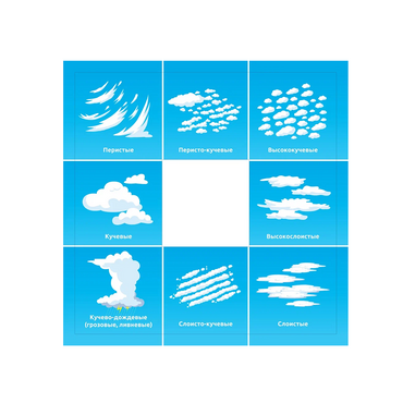 Планшет для идентификации погодных явлений и вида облачности - «globural.ru» - Краснознаменск